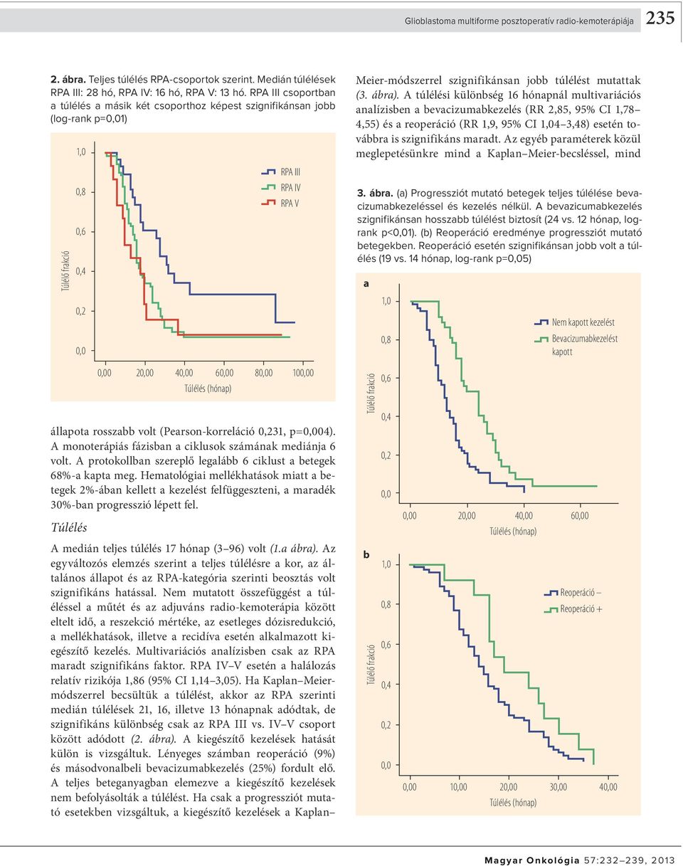 A túlélési különbség 16 hónapnál multivariációs analízisben a bevacizumabkezelés (RR 2,85, 95% CI 1,78 4,55) és a reoperáció (RR 1,9, 95% CI 4 3,48) esetén továbbra is szignifikáns maradt.