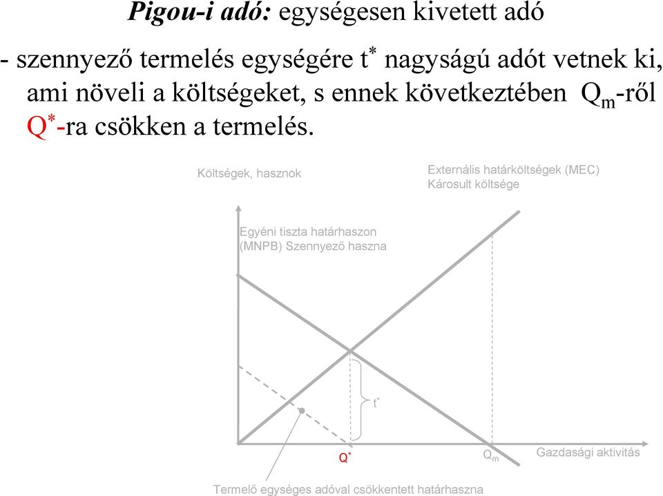 Költségek, hasznok Externális határköltségek (MEC) Károsult költsége Egyéni tiszta határhaszon