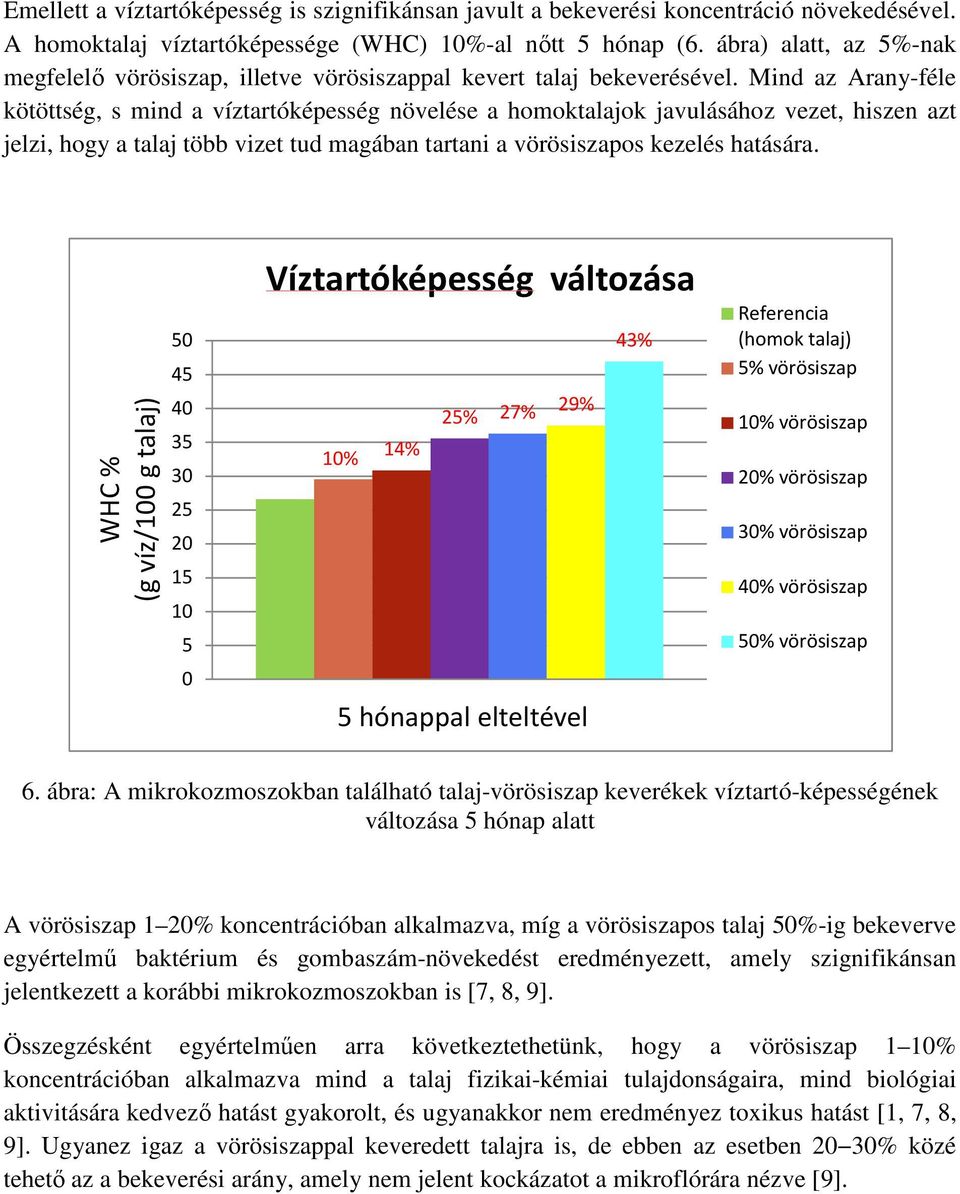 Mind az Arany-féle kötöttség, s mind a víztartóképesség növelése a homoktalajok javulásához vezet, hiszen azt jelzi, hogy a talaj több vizet tud magában tartani a vörösiszapos kezelés hatására.