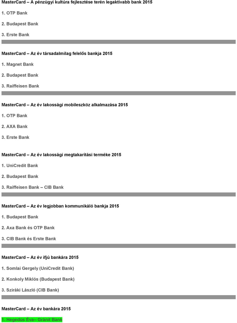 Raiffeisen Bank CIB Bank MasterCard Az év legjobban kommunikáló bankja 2015 1. Budapest Bank 2. Axa Bank és OTP Bank 3.