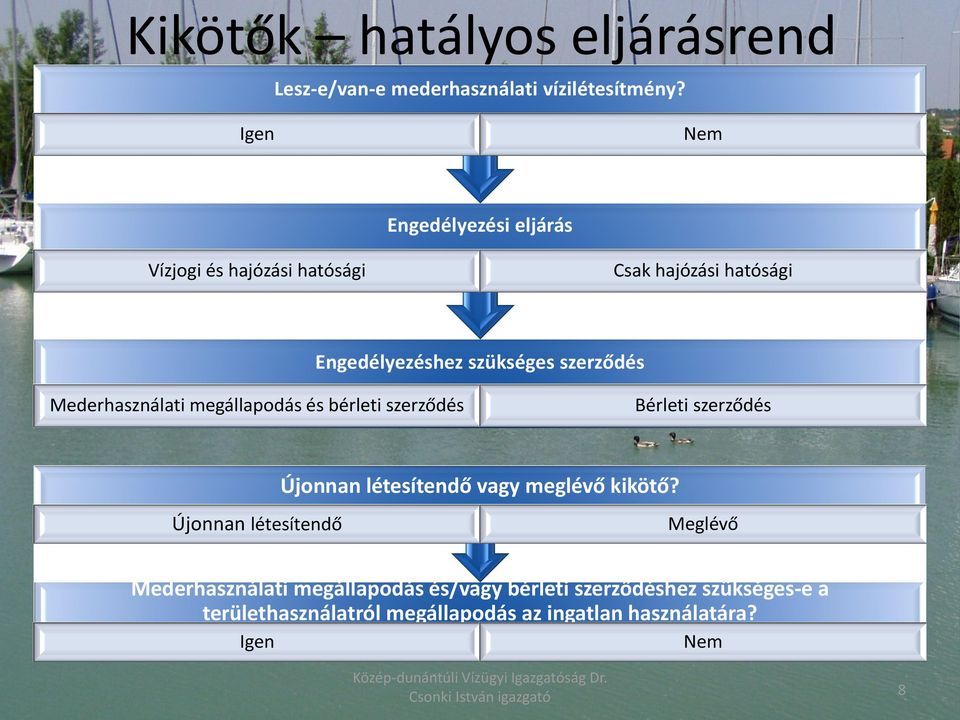 szerződés Mederhasználati megállapodás és bérleti szerződés Bérleti szerződés Újonnan létesítendő vagy meglévő kikötő?