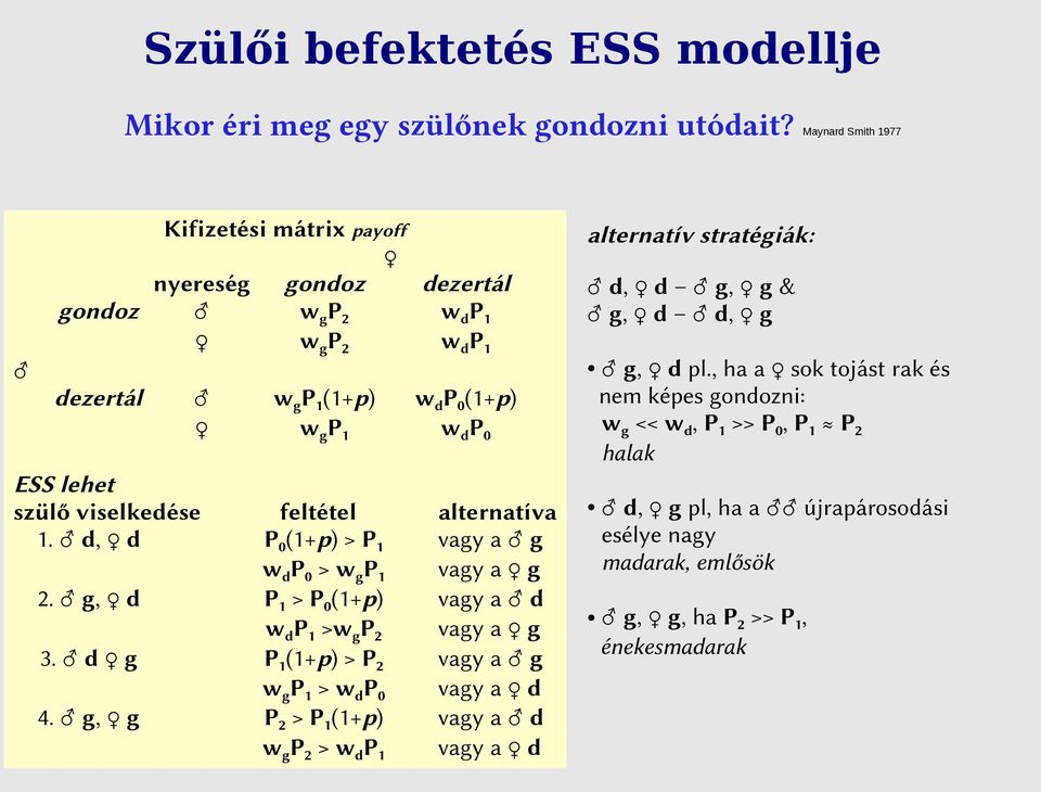 viselkedése feltétel alternatíva 1. d, d P 0 (1+p) > P 1 vagy a g w d P 0 > w g P 1 vagy a g 2. g, d P 1 > P 0 (1+p) vagy a d w d P 1 >w g P 2 vagy a g 3.