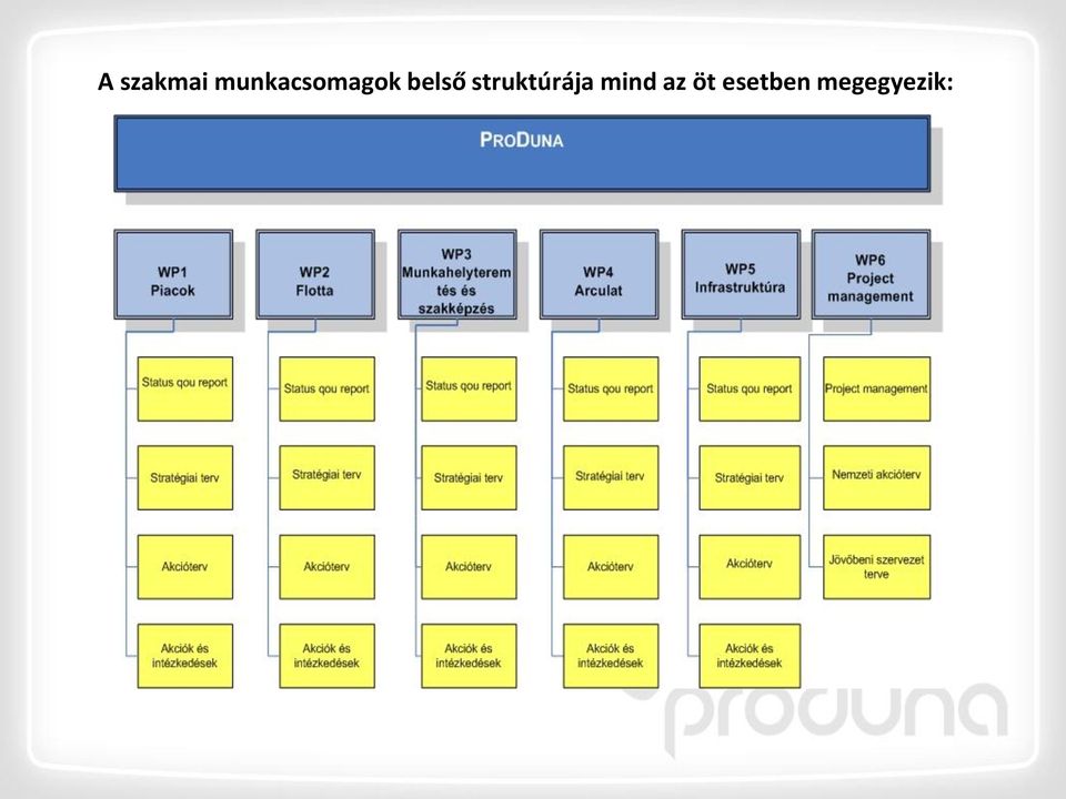 belső struktúrája
