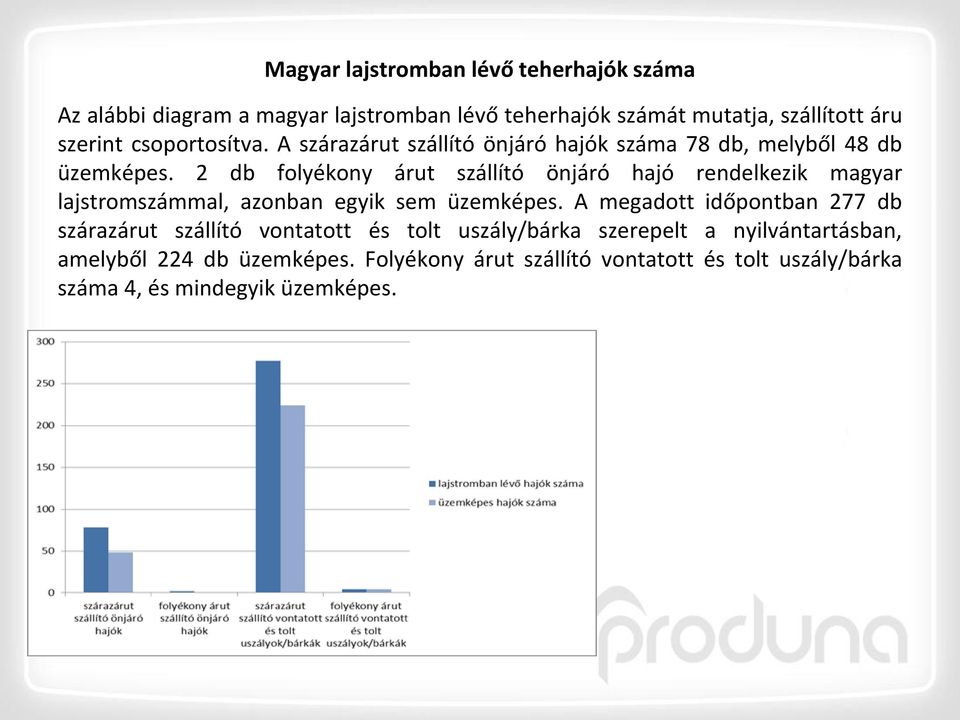 2 db folyékony árut szállító önjáró hajó rendelkezik magyar lajstromszámmal, azonban egyik sem üzemképes.