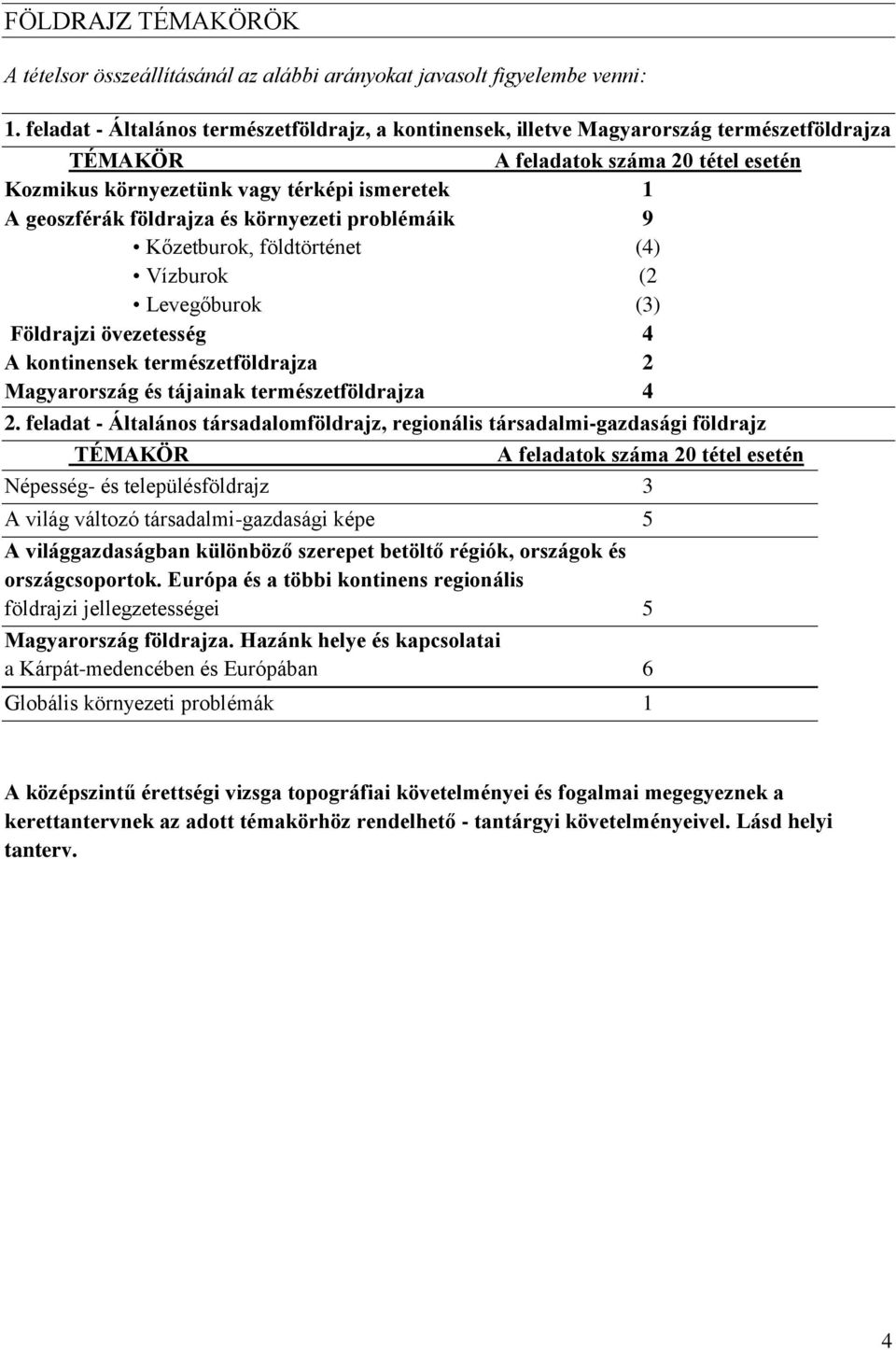 földrajza és környezeti problémáik 9 Kőzetburok, földtörténet (4) Vízburok (2 Levegőburok (3) Földrajzi övezetesség 4 A kontinensek természetföldrajza 2 Magyarország és tájainak természetföldrajza 4