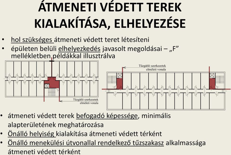 védett terek befogadó képessége, minimális alapterületének meghatározása Önálló helyiség kialakítása