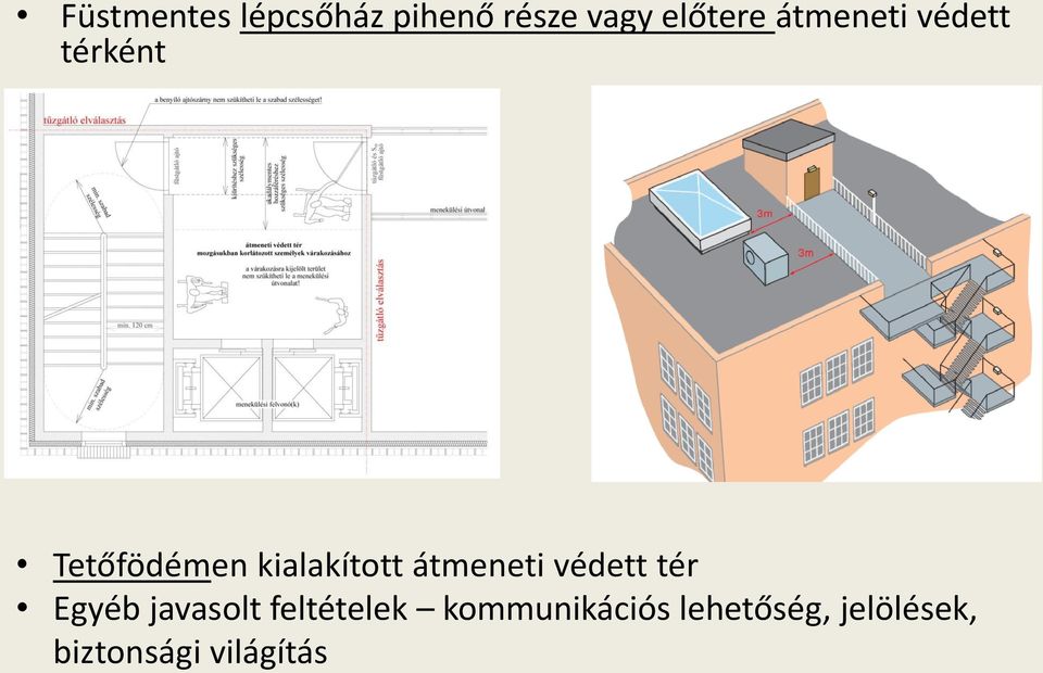 átmeneti védett tér Egyéb javasolt feltételek