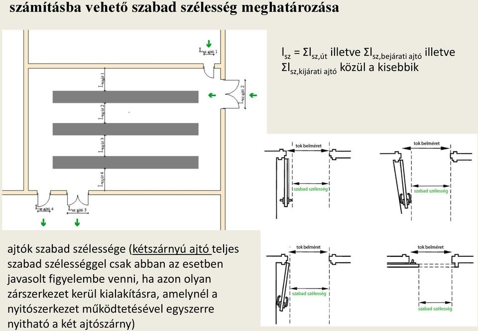 szabad szélességgel csak abban az esetben javasolt figyelembe venni, ha azon olyan