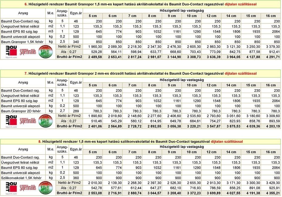 Granopor 1,5K fehér kg 2,5 340 850 850 850 850 850 850 850 850 850 850 Nettó ár Ft/m2 1 960,30 2 089,30 2 218,30 2 347,30 2 476,30 2 605,30 2 863,30 3 121,30 3 250,30 3 379,30 Áfa : 0,27 529,28