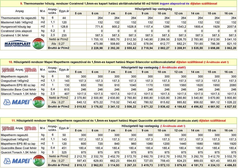 háló 145g/m2 m2 1,1 120 132 132 132 132 132 132 132 132 132 Hungarocell hőszig lap m2 1 128,6 771,6 900,2 1028,8 1157,4 1286 1543,2 1800,4 1929 2057,6 Coratrend Univ.