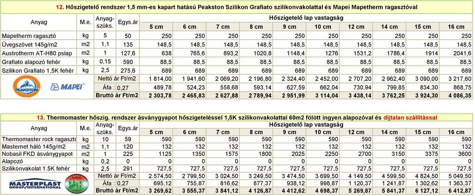 Masternet háló 145g/m2 m2 1,1 120 132 132 132 132 132 132 132 132 132 132 Nobasil FKD ásványgyapot m2 1 225 1125 1350 1575 1800 2025 2250 2700 3150 3375 3600 Alapozó kg 0,2 0 0 0 0 0 0 0 0 0 0 0