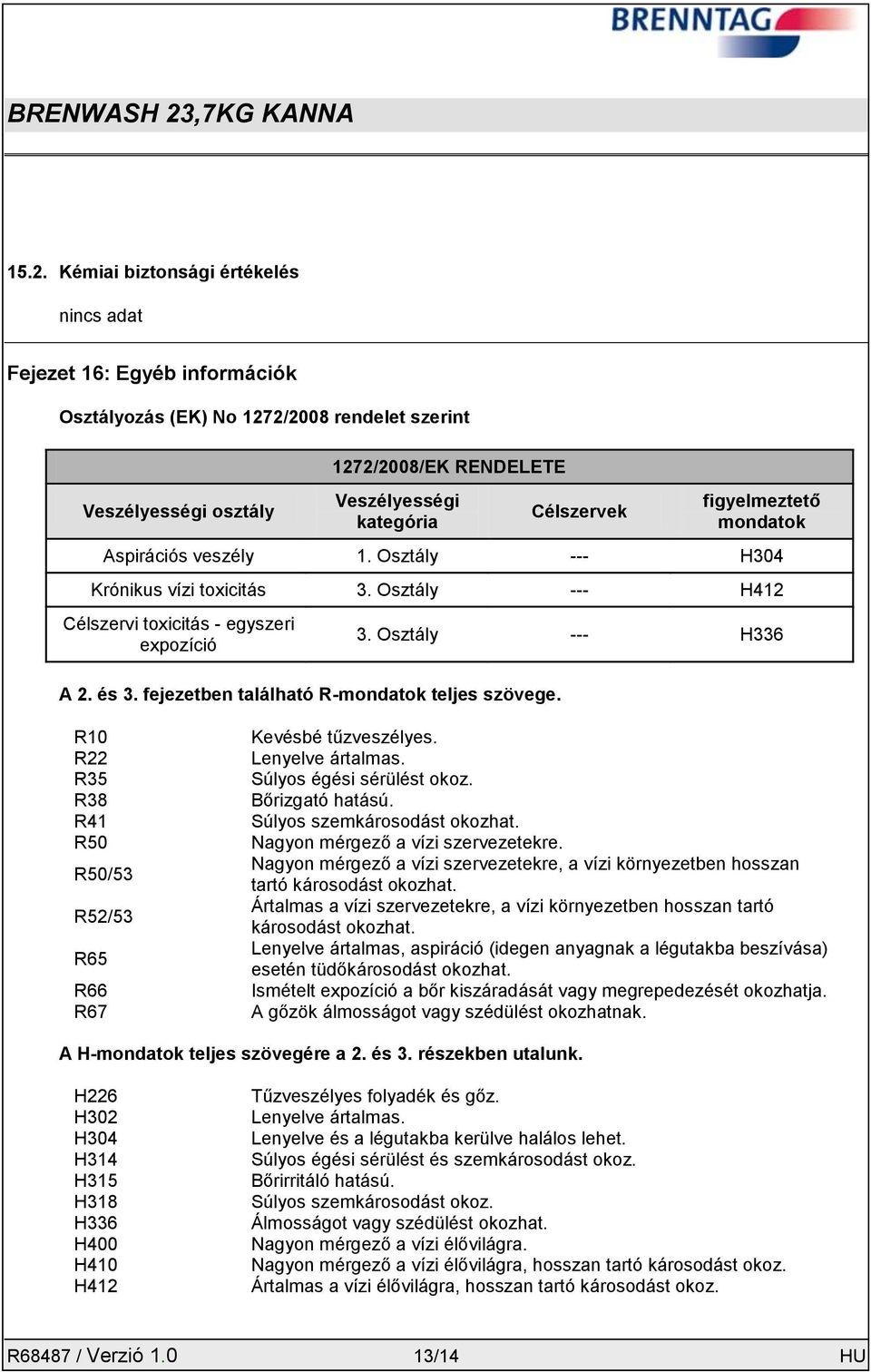 fejezetben található R-mondatok teljes szövege. 3. Osztály --- H336 R10 R22 R35 R38 R41 R50 R50/53 R52/53 R65 R66 R67 Kevésbé tűzveszélyes. Lenyelve ártalmas. Súlyos égési sérülést okoz.