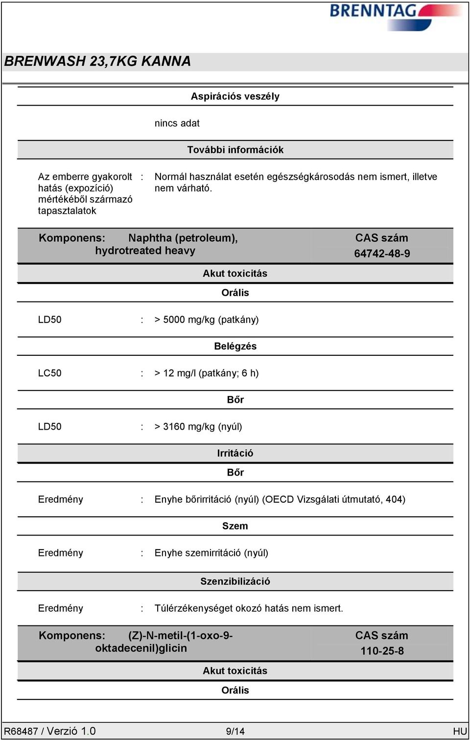 Komponens: Naphtha (petroleum), hydrotreated heavy CAS szám 64742-48-9 Akut toxicitás Orális LD50 : > 5000 mg/kg (patkány) Belégzés LC50 : > 12 mg/l (patkány; 6 h) Bőr LD50 : >