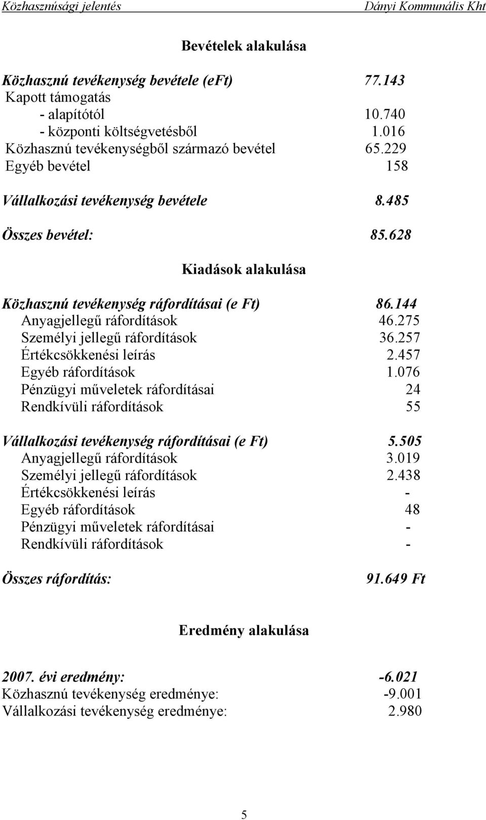 275 Személyi jellegű ráfordítások 36.257 Értékcsökkenési leírás 2.457 Egyéb ráfordítások 1.