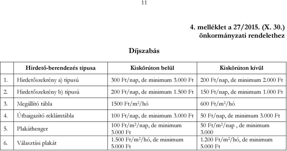 500 Ft 150 Ft/nap, de minimum 1.000 Ft 3. Megállító tábla 1500 Ft/m 2 /hó 600 Ft/m 2 /hó 4. Útbaigazító reklámtábla 100 Ft/nap, de minimum 3.