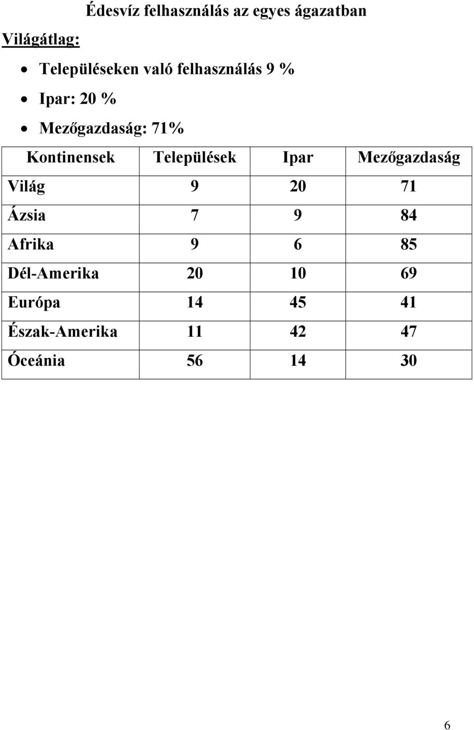 Települések Ipar Mezőgazdaság Világ 9 20 71 Ázsia 7 9 84 Afrika 9 6