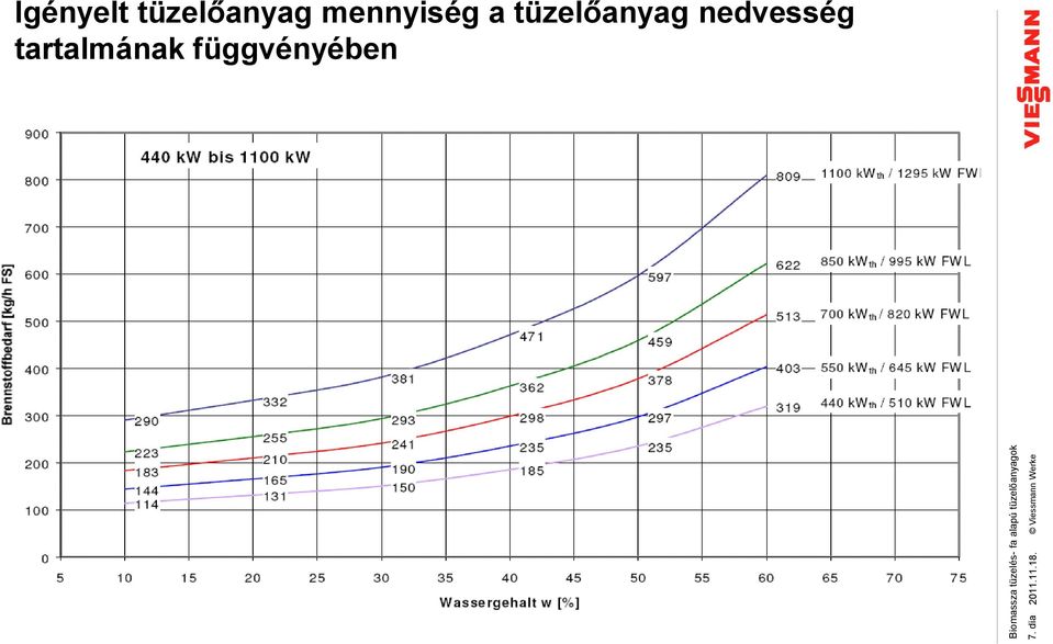 mennyiség a tüzelőanyag