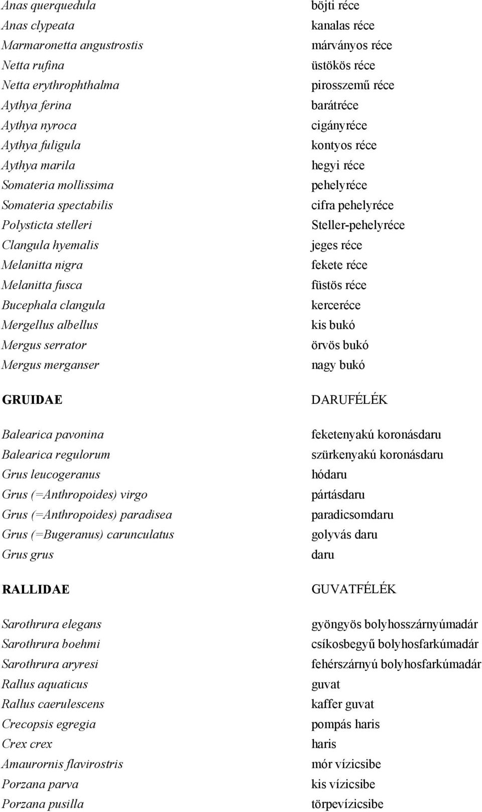 leucogeranus Grus (=Anthropoides) virgo Grus (=Anthropoides) paradisea Grus (=Bugeranus) carunculatus Grus grus RALLIDAE Sarothrura elegans Sarothrura boehmi Sarothrura aryresi Rallus aquaticus