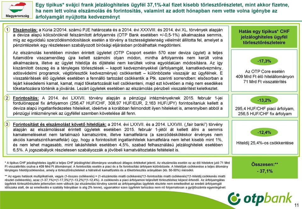 törvények alapján a deviza alapú kölcsönöknél felszámított árfolyamrés (OTP Bank esetében +/-0,5-1%) alkalmazása semmis, míg az egyoldalú szerződésmódosítások esetén a törvény a tisztességtelenség