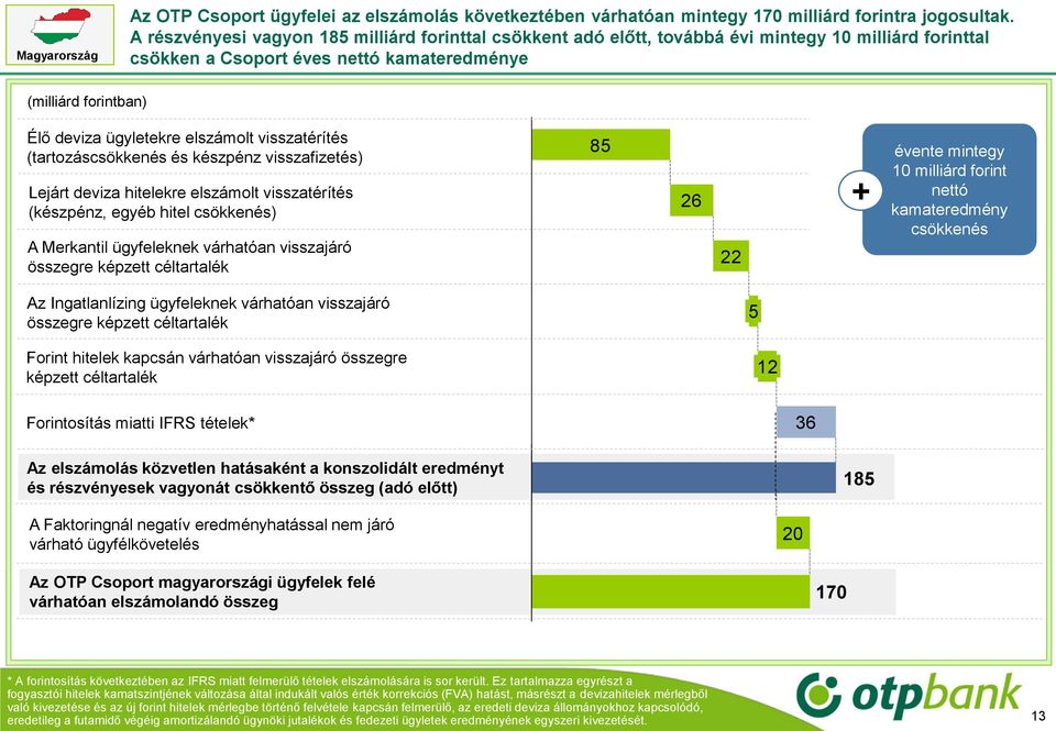 elszámolt visszatérítés (tartozáscsökkenés és készpénz visszafizetés) Lejárt deviza hitelekre elszámolt visszatérítés (készpénz, egyéb hitel csökkenés) A Merkantil ügyfeleknek várhatóan visszajáró
