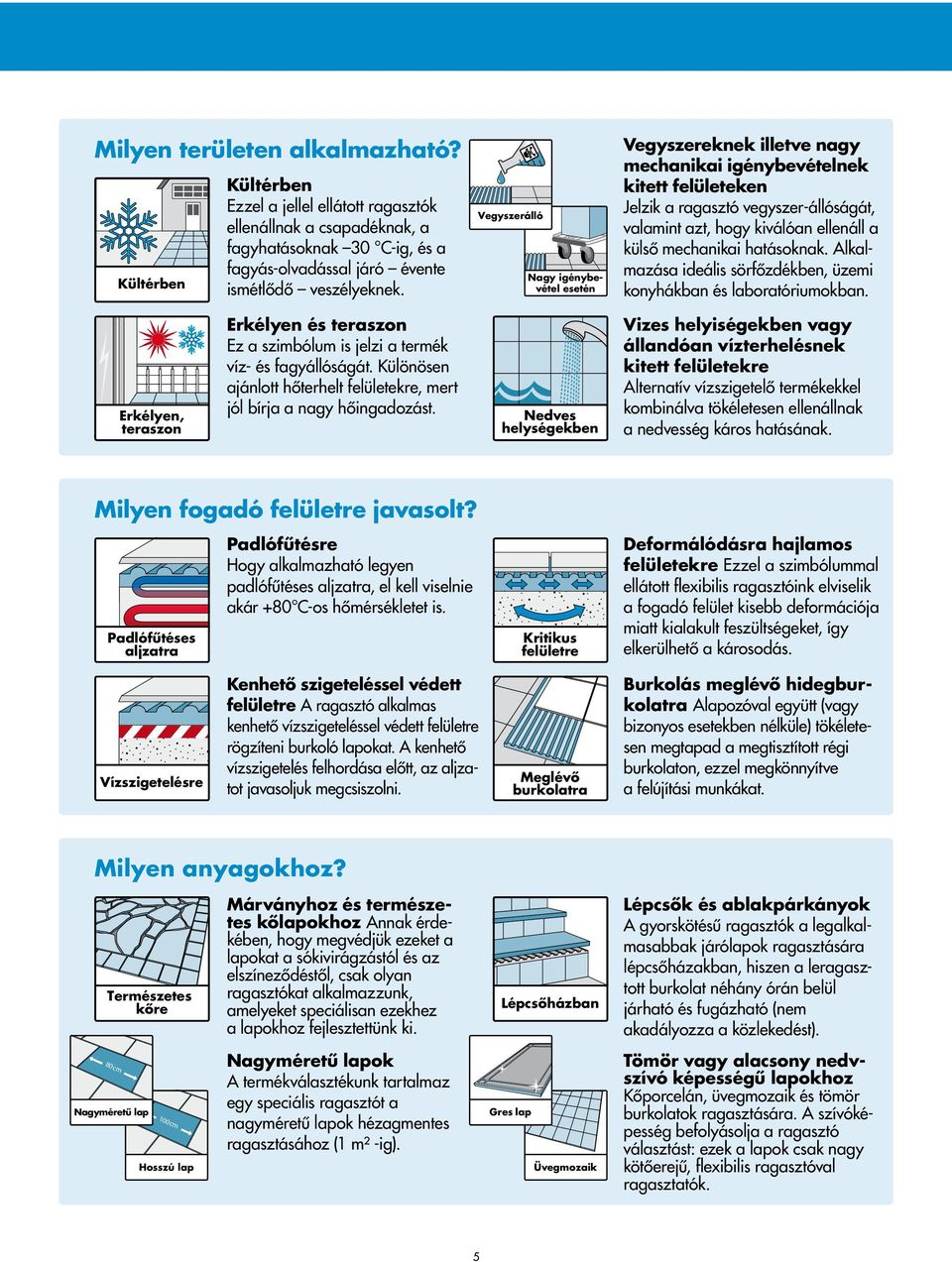 mechanikai hatásoknak. Alkalmazása ideális sörfôzdékben, üzemi konyhákban és laboratóriumokban. Erkélyen, teraszon Erkélyen és teraszon Ez a szimbólum is jelzi a termék víz- és fagyállóságát.