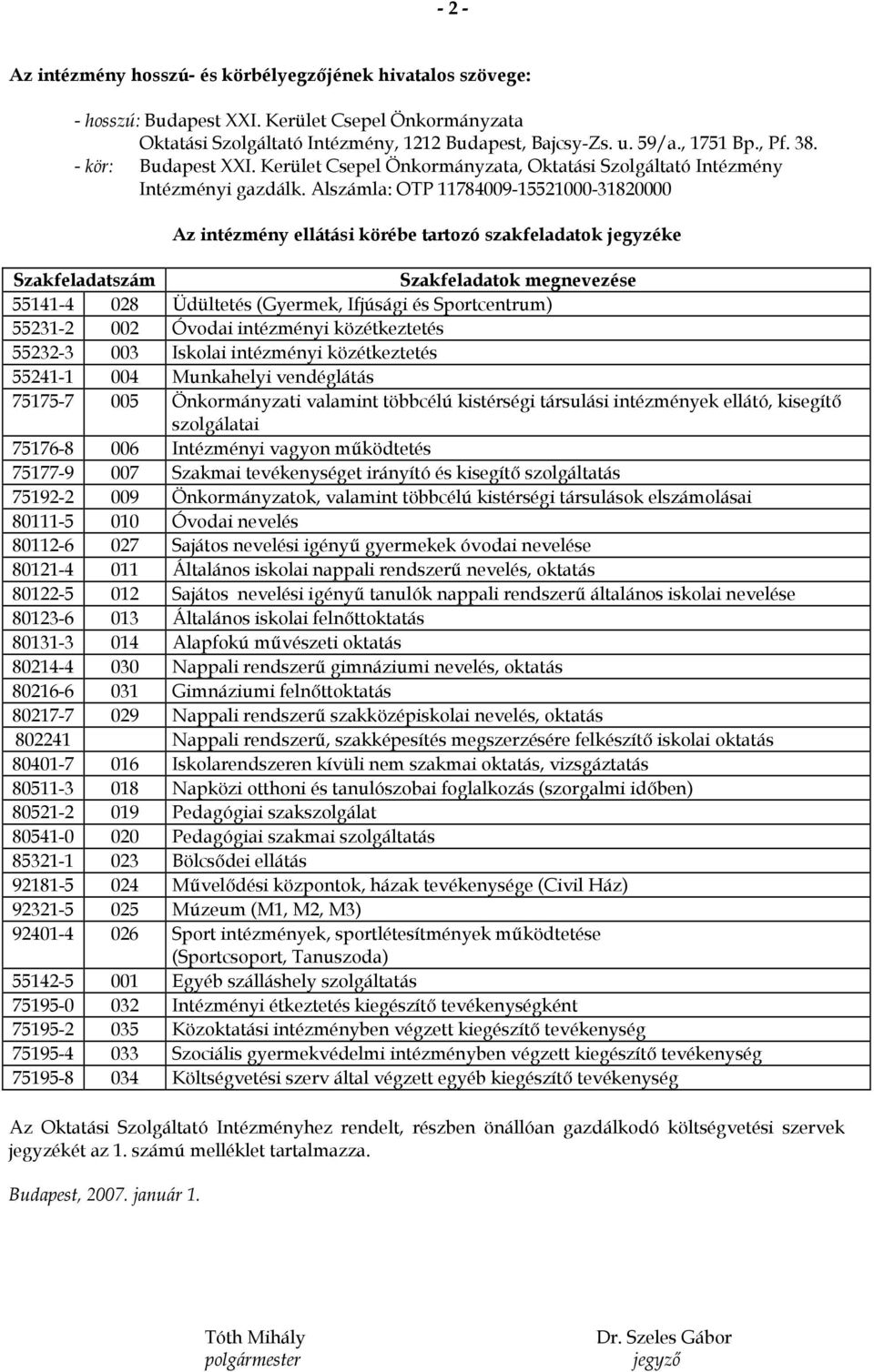 Alszámla: OTP 11784009-15521000-31820000 Az intézmény ellátási körébe tartozó szakfeladatok jegyzéke Szakfeladatszám Szakfeladatok megnevezése 55141-4 028 Üdültetés (Gyermek, Ifjúsági és