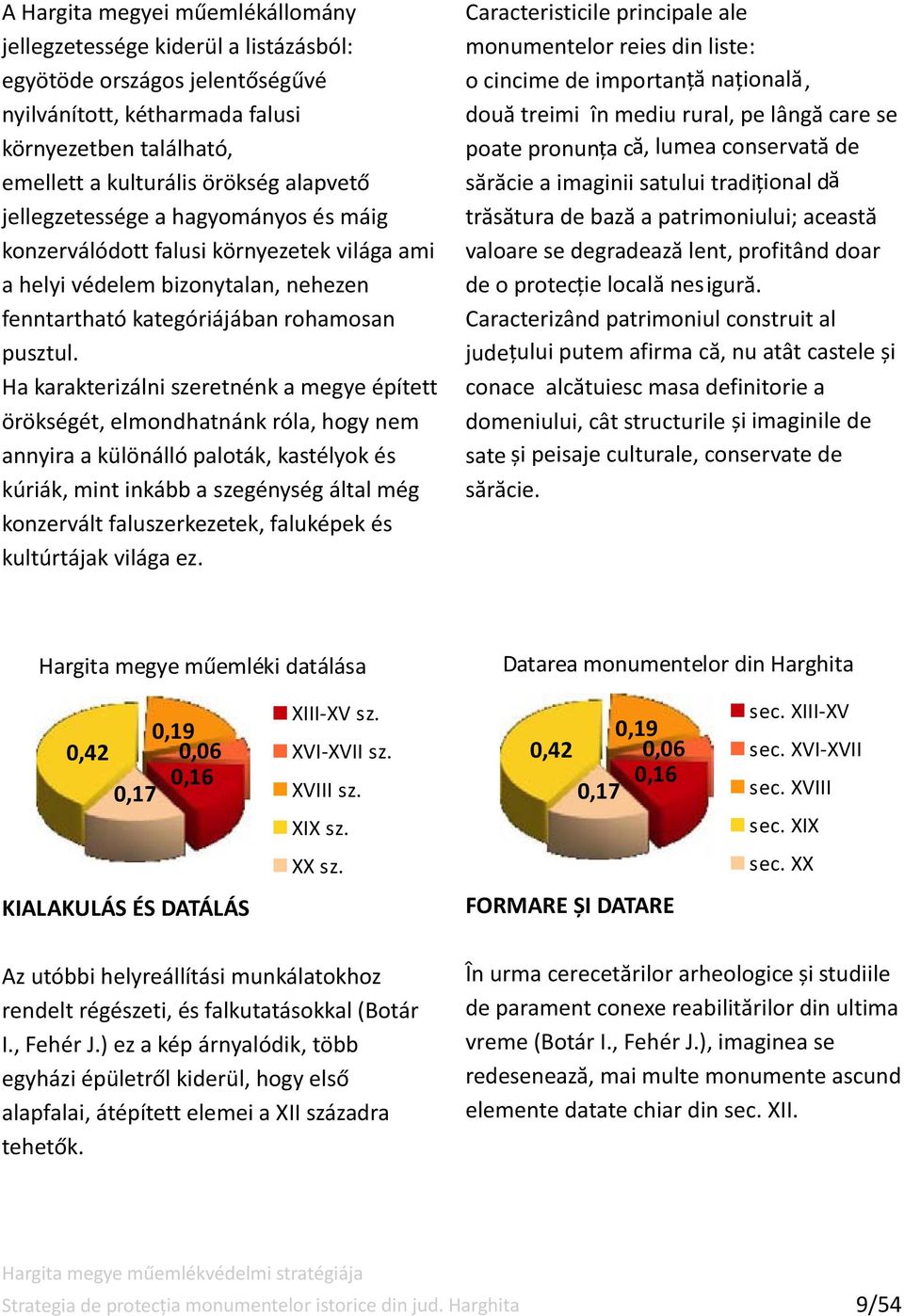 Ha karakterizálni szeretnénk a megye épített örökségét, elmondhatnánk róla, hogy nem annyira a különálló paloták, kastélyok és kúriák, mint inkább a szegénység által még konzervált faluszerkezetek,
