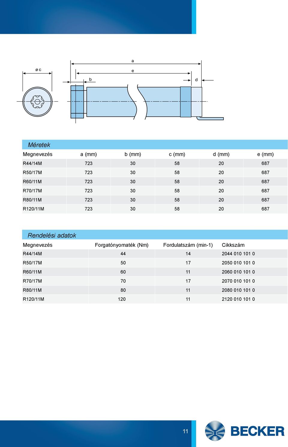 Megnevezés Forgatónyomaték (Nm) Fordulatszám (min-1) R44/14M 44 14 2044 010 101 0 R50/17M 50 17 2050 010 101 0