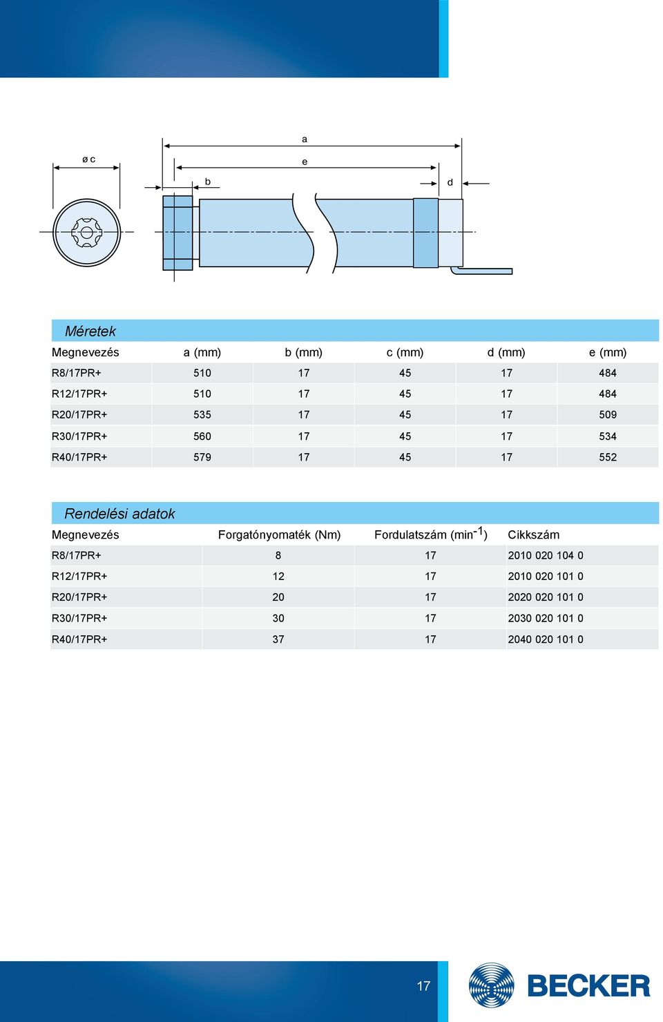 Megnevezés Forgatónyomaték (Nm) Fordulatszám (min -1 ) R8/17PR+ 8 17 2010 020 104 0 R12/17PR+ 12 17