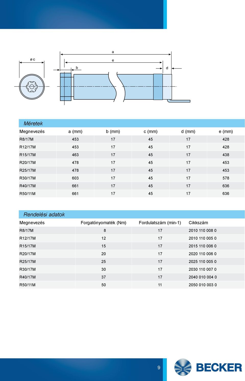 Megnevezés Forgatónyomaték (Nm) Fordulatszám (min-1) R8/17M 8 17 2010 110 008 0 R12/17M 12 17 2010 110 005 0 R15/17M 15 17 2015 110 006 0
