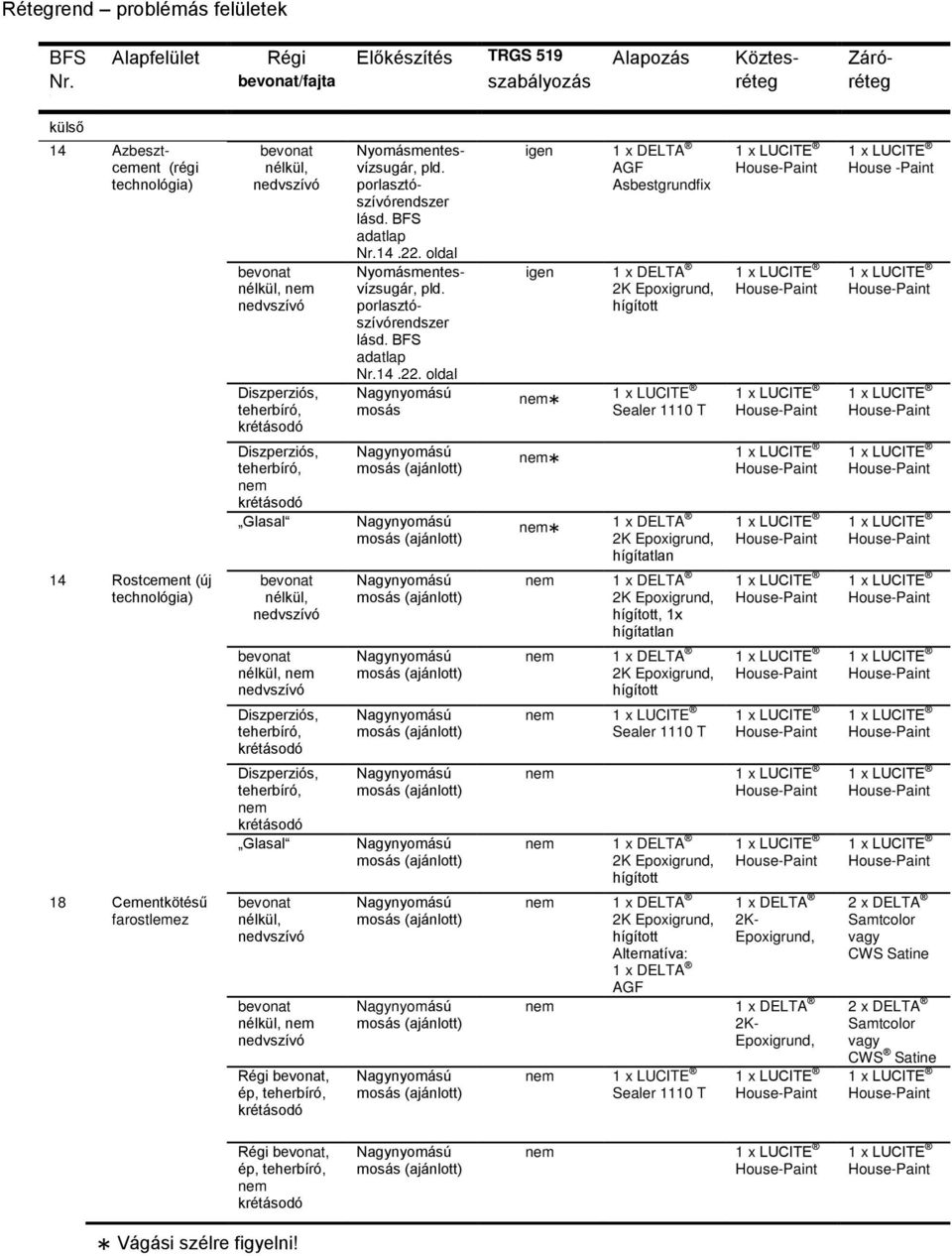 nélkül, nélkül, nem Régi, ép, Nyomásmentesvízsugár, pld. porlasztószívórendszer lásd. BFS adatlap Nr.14.22.