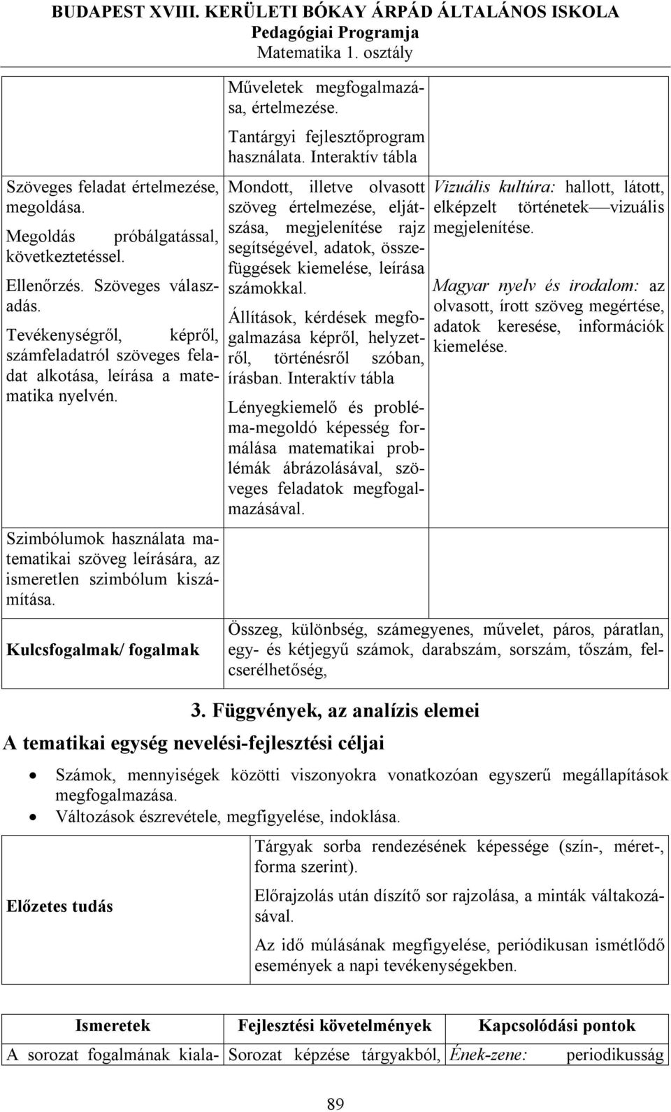 Kulcsfogalmak/ fogalmak Műveletek megfogalmazása, értelmezése. Tantárgyi fejlesztőprogram használata.