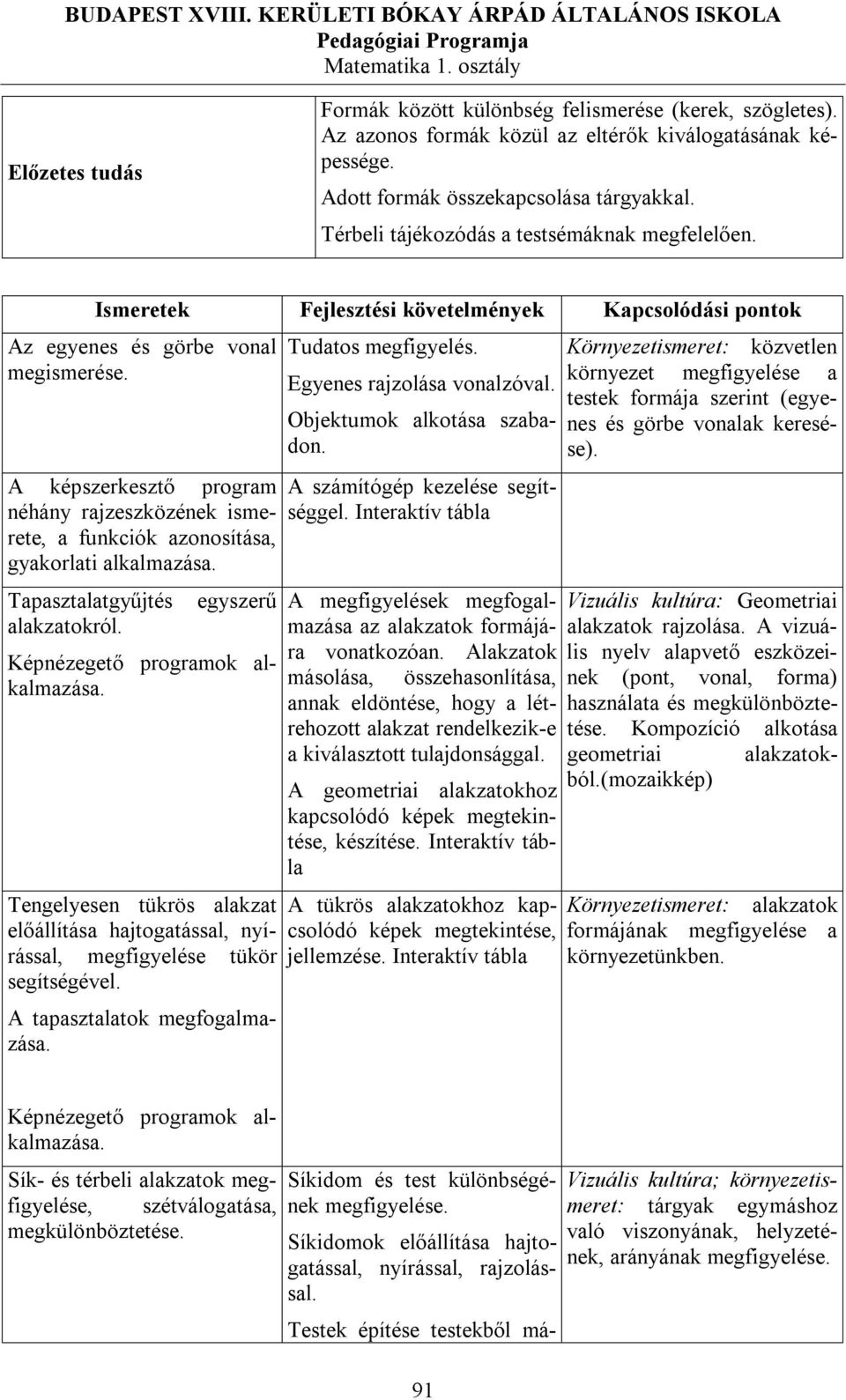 A képszerkesztő program néhány rajzeszközének ismerete, a funkciók azonosítása, gyakorlati alkalmazása. Tapasztalatgyűjtés alakzatokról. egyszerű Képnézegető programok alkalmazása.