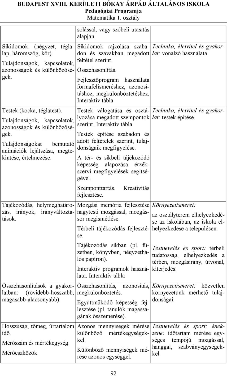 solással, vagy szóbeli utasítás alapján. Síkidomok rajzolása szabadon és szavakban megadott feltétel szerint. Összehasonlítás.