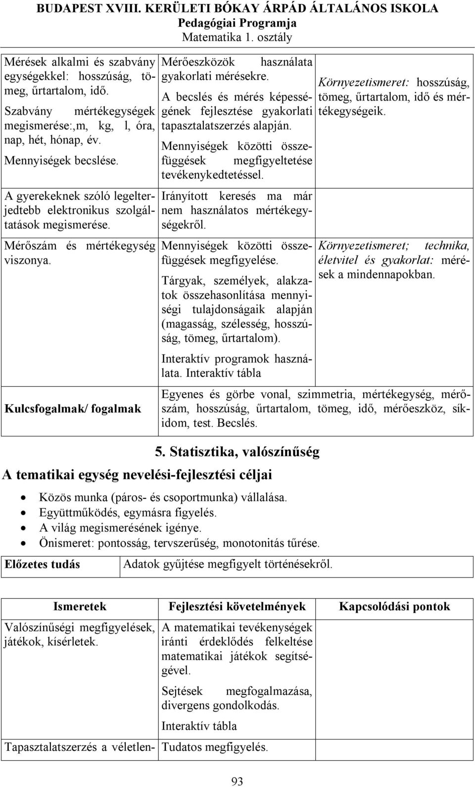 Mennyiségek közötti összefüggések megfigyeltetése Mennyiségek becslése. tevékenykedtetéssel. A gyerekeknek szóló legelterjedtebb elektronikus szolgáltatások megismerése.