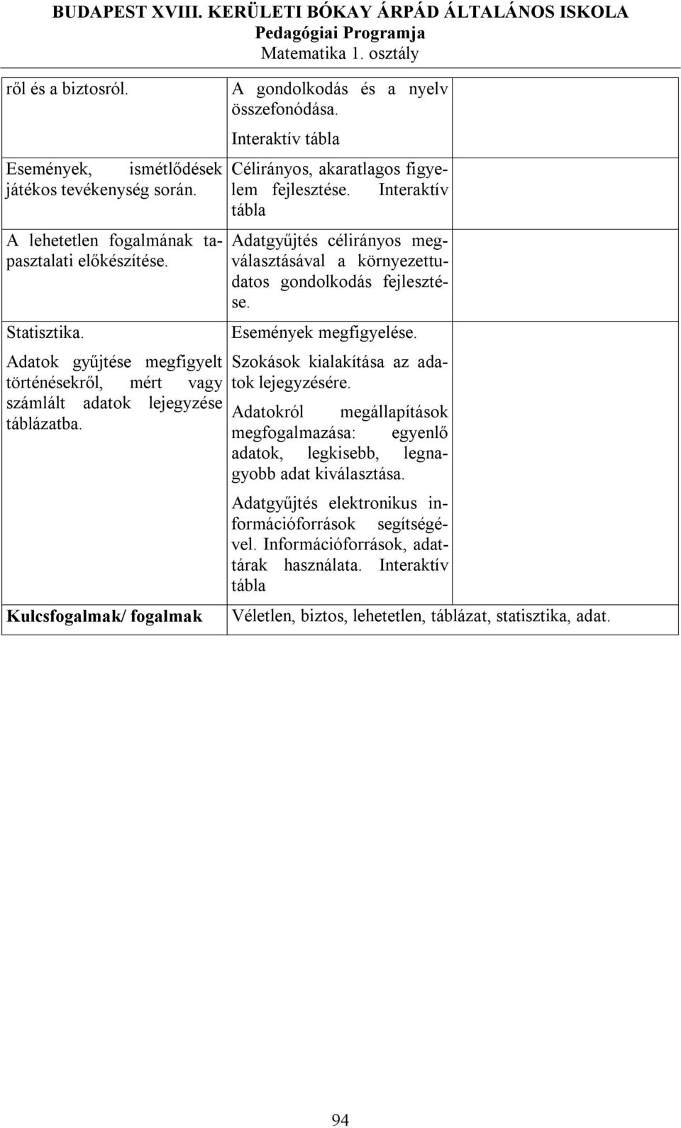 Kulcsfogalmak/ fogalmak Adatgyűjtés célirányos megválasztásával a környezettudatos gondolkodás fejlesztése. Események megfigyelése. Szokások kialakítása az adatok lejegyzésére.