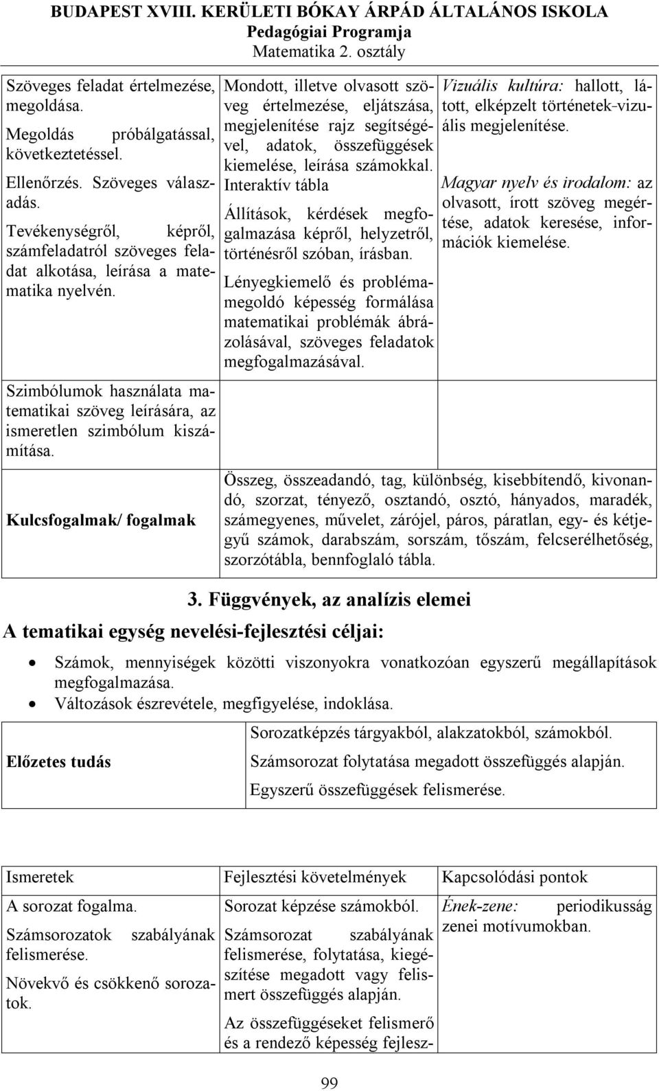 Kulcsfogalmak/ fogalmak Mondott, illetve olvasott szöveg értelmezése, eljátszása, megjelenítése rajz segítségével, adatok, összefüggések kiemelése, leírása számokkal.