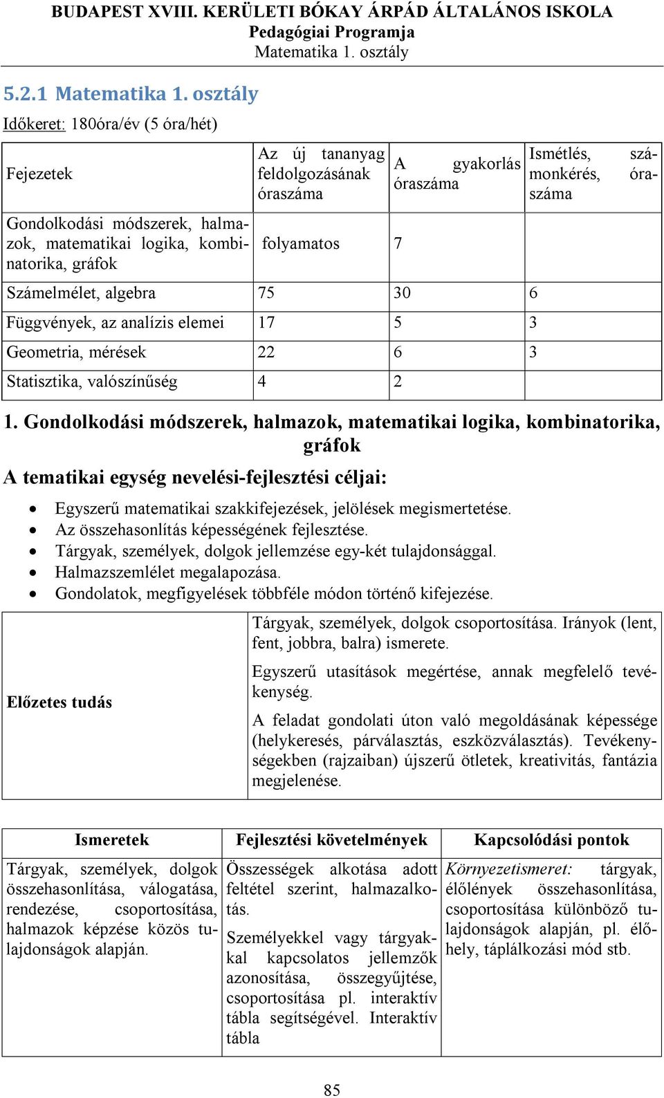 A gyakorlás monkérés, óraszáma száma Számelmélet, algebra 75 30 6 Függvények, az analízis elemei 17 5 3 Geometria, mérések 22 6 3 Statisztika, valószínűség 4 2 1.