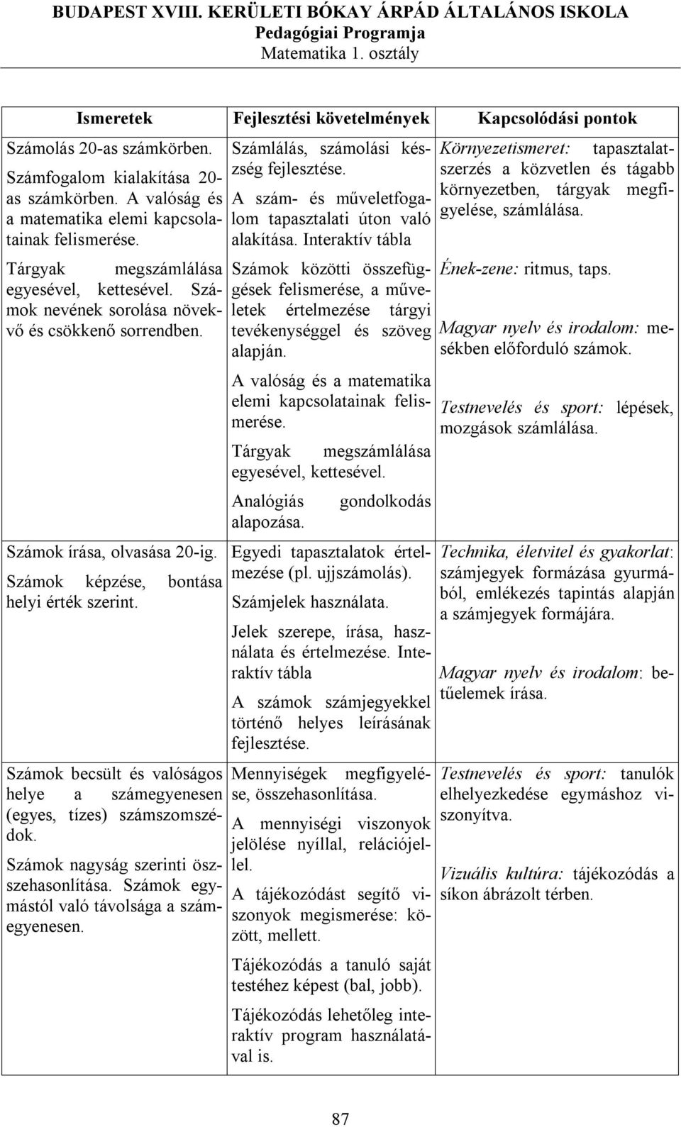 Számok képzése, bontása helyi érték szerint. Számok becsült és valóságos helye a számegyenesen (egyes, tízes) számszomszédok. Számok nagyság szerinti öszszehasonlítása.