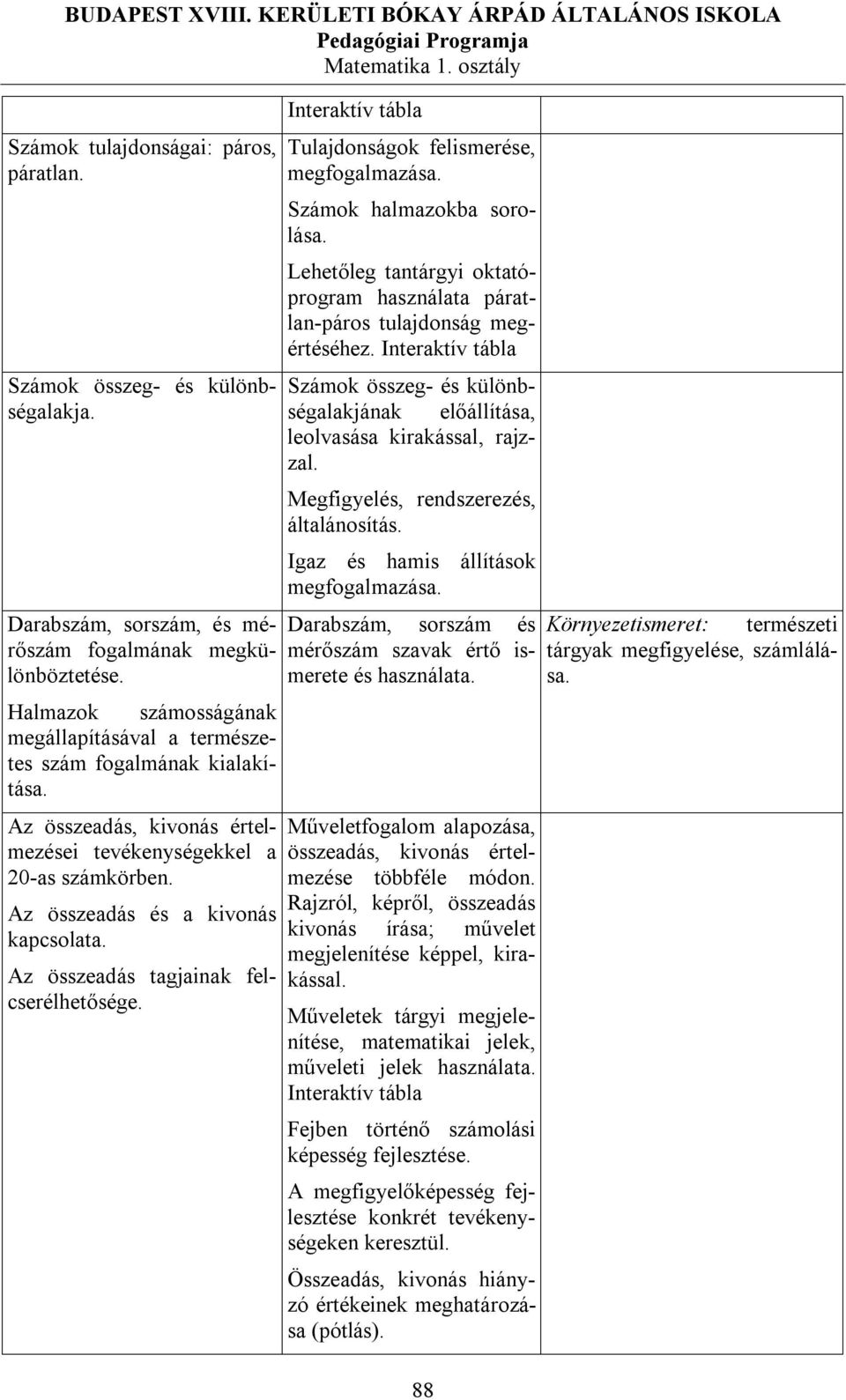 Az összeadás tagjainak felcserélhetősége. Tulajdonságok felismerése, megfogalmazása. Számok halmazokba sorolása. Lehetőleg tantárgyi oktatóprogram használata páratlan-páros tulajdonság megértéséhez.