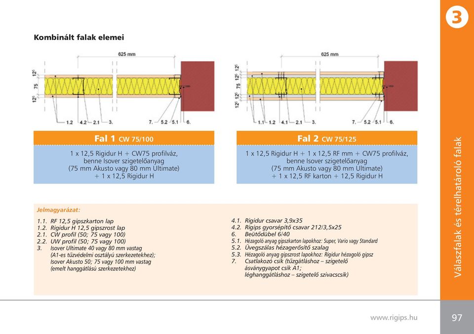 Isover Ultimate 40 vagy 80 mm vastag (A1-es tûzvédelmi osztályú szerkezetekhez); Isover Akusto 50; 75 vagy 100 mm vastag (emelt hanggátlású szerkezetekhez) 1 x 12,5 Rigidur H + 1 x 12,5 RF mm + CW75
