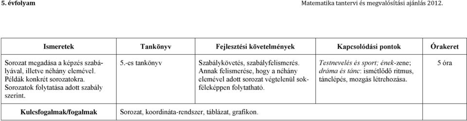 Annak felismerése, hogy a néhány elemével adott sorozat végtelenül sokféleképpen folytatható.