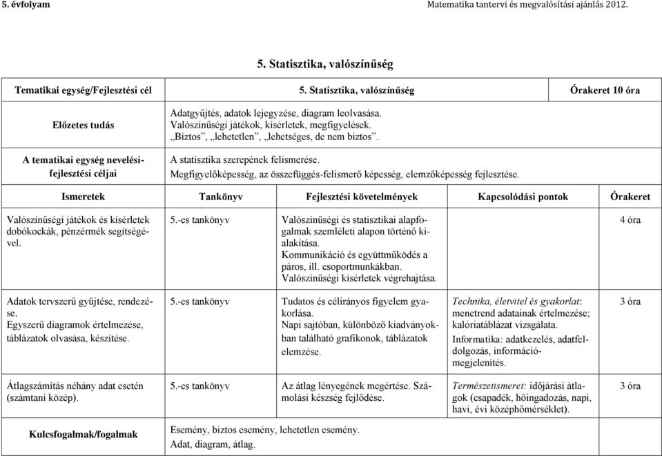 Valószínűségi játékok, kísérletek, megfigyelések. Biztos, lehetetlen, lehetséges, de nem biztos. A statisztika szerepének felismerése.