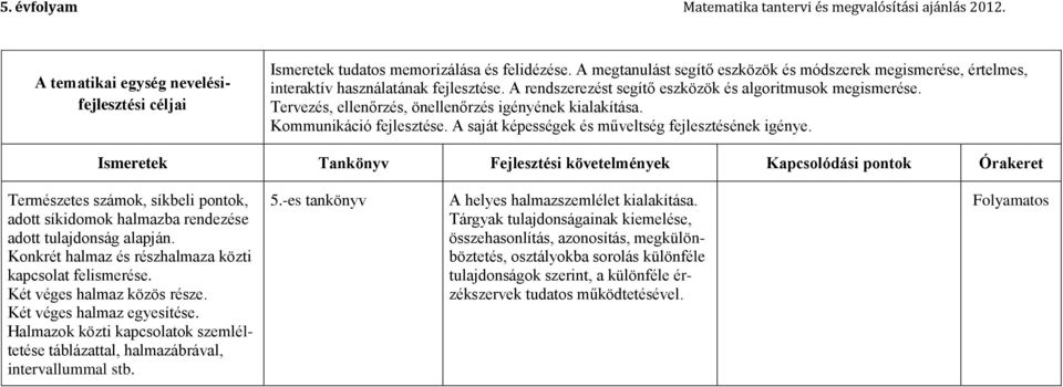 Tervezés, ellenőrzés, önellenőrzés igényének kialakítása. Kommunikáció fejlesztése. A saját képességek és műveltség fejlesztésének igénye.