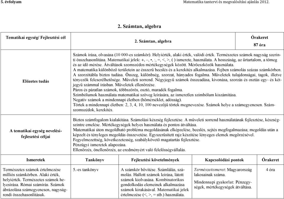 Természetes számok nagyság szerinti összehasonlítása. Matematikai jelek: +,,, :, =, <, >, ( ) ismerete, használata. A hosszúság, az űrtartalom, a tömeg és az idő mérése.