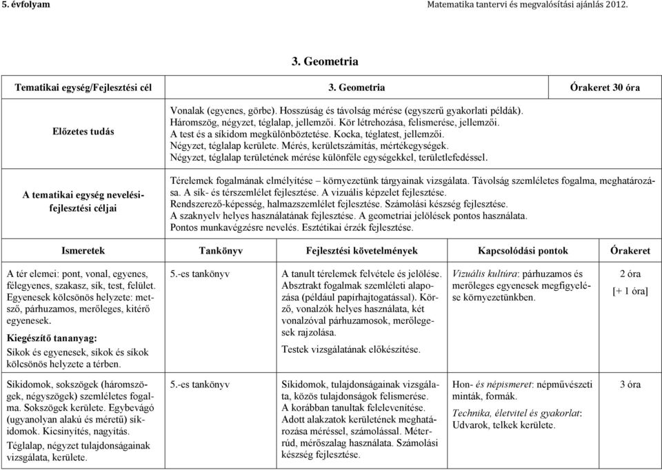 Háromszög, négyzet, téglalap, jellemzői. Kör létrehozása, felismerése, jellemzői. A test és a síkidom megkülönböztetése. Kocka, téglatest, jellemzői. Négyzet, téglalap kerülete.