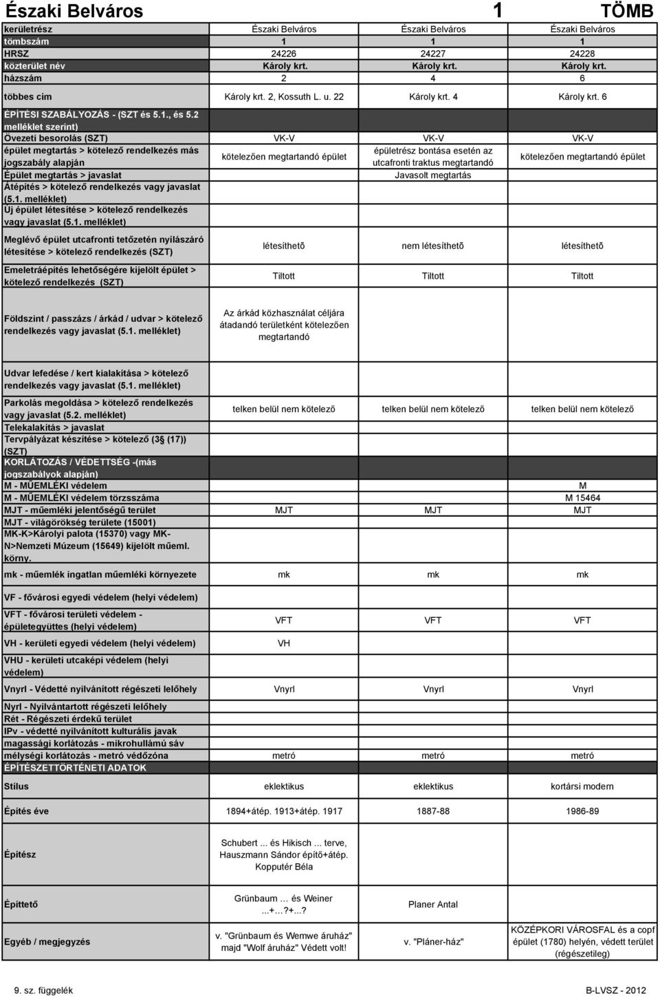 rendelkezés Tiltott Tiltott Tiltott Az árkád közhasználat céljára átadandó területként kötelezően megtartandó Telekalakítás > javaslat M - MŰEMLÉKI védelem M M - MŰEMLÉKI védelem törzsszáma M 15464