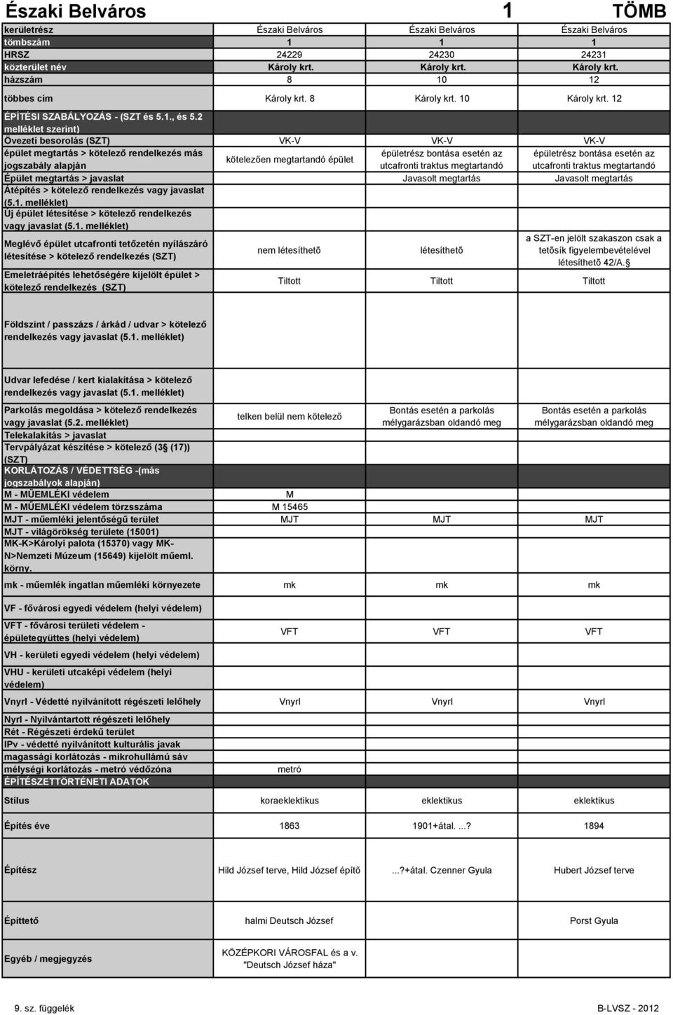 létesítése > kötelező rendelkezés 42/A.