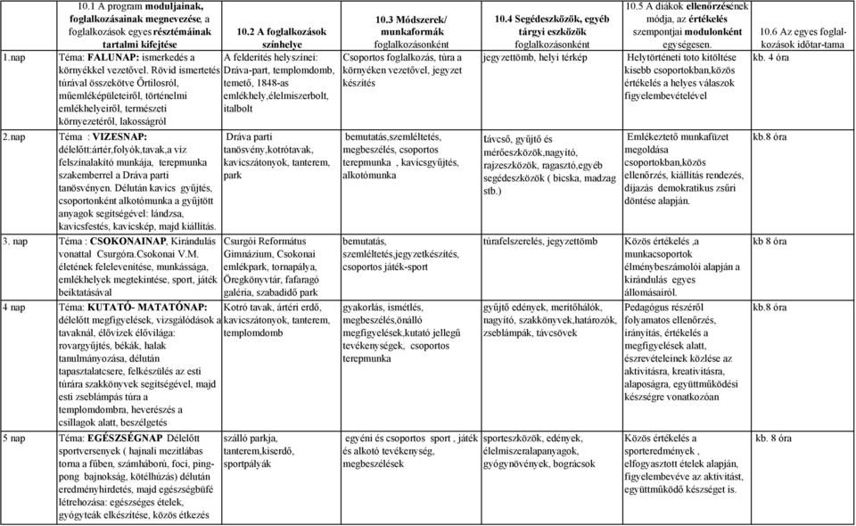 nap Téma : VIZESNAP: délelőtt:ártér,folyók,tavak,a víz felszínalakító munkája, terepmunka szakemberrel a Dráva parti tanösvényen.