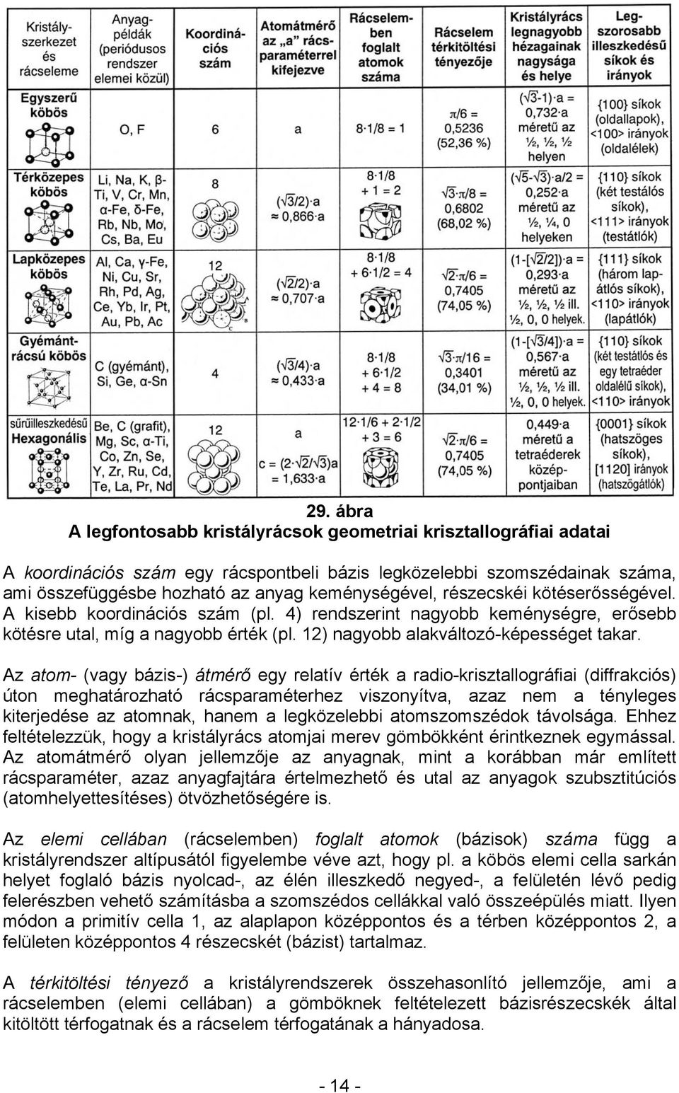 Az atom- (vagy bázis-) átmérő egy relatív érték a radio-krisztallográfiai (diffrakciós) úton meghatározható rácsparaméterhez viszonyítva, azaz nem a tényleges kiterjedése az atomnak, hanem a